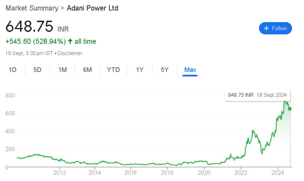 Adani Power Share Price Target