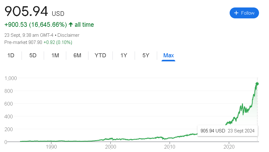 Costco Stock Price Prediction