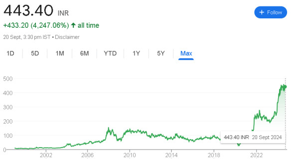 Tata Power Share Price Target 