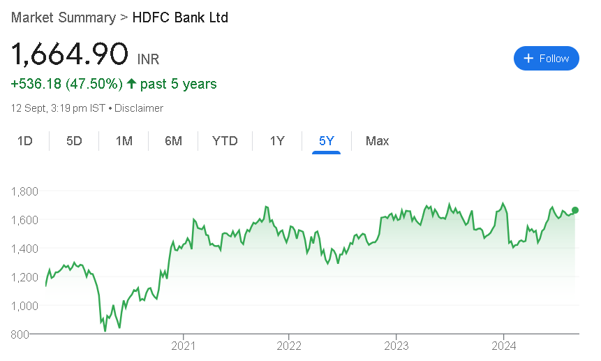 HDFC Bank Share Price 