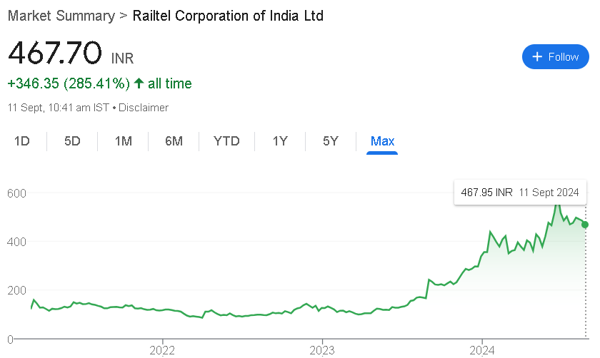 Railtel Share Price Target 