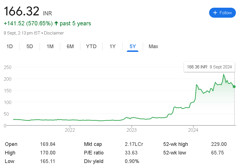 IRFC Share Price Target 2025, 2026, 2027, 2030