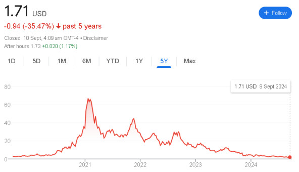 Plug Power Stock Price  