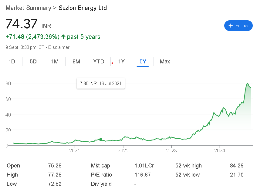 Suzlon Energy Share Price Target  