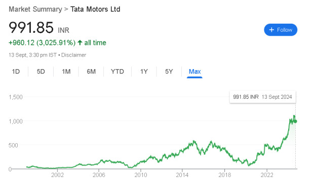 Tata Motors Share Price Target