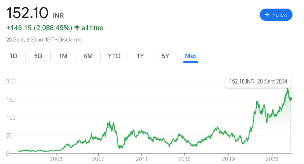 Tata Steel Share Price Target