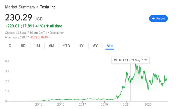 Tesla Stock Price Prediction 