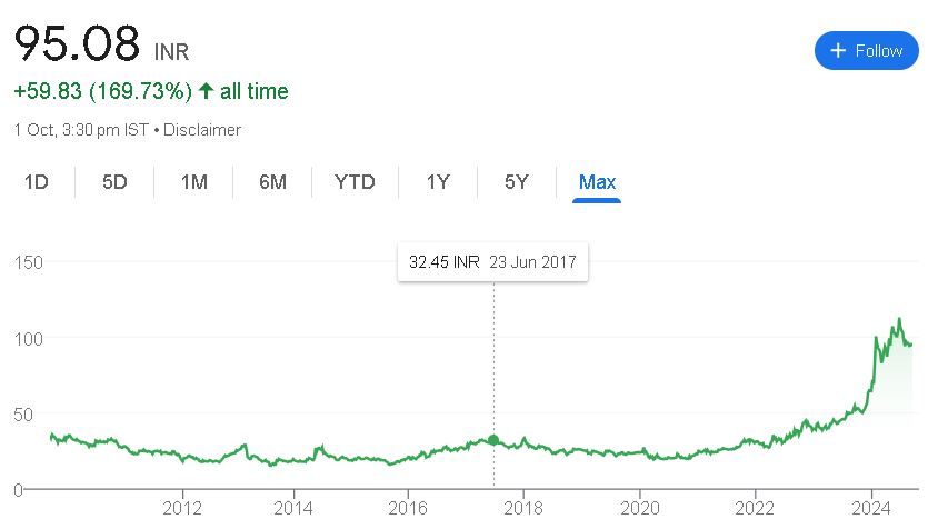 NHPC Share Price Target