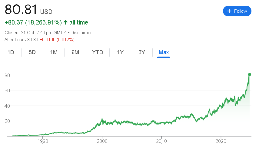 Walmart Lnc. Stock Price