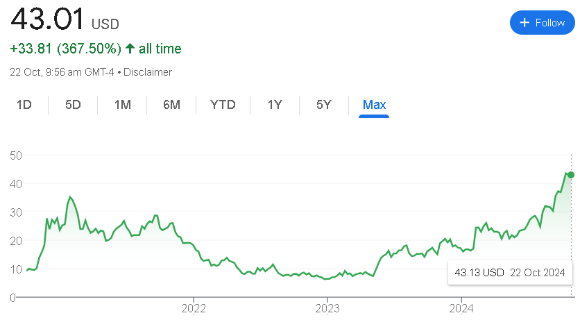 Pltr Stock Price Prediction