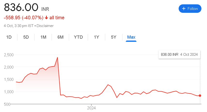 Gensol Engineering Share Price Target