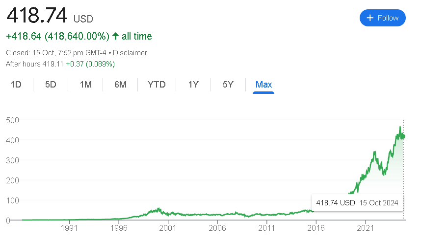 Microsoft Stock Price 