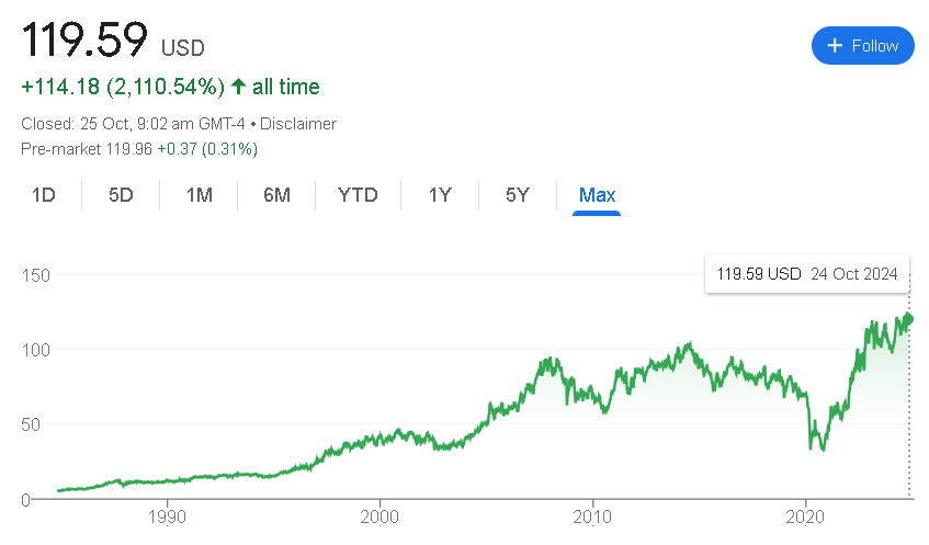 XOM Stock Price 