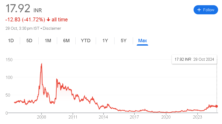 JP POWER Share Price