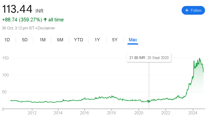 SJVN Share Price