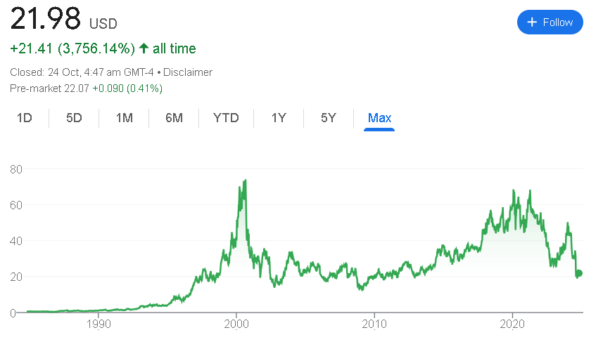 Intel Corporation Stock Price