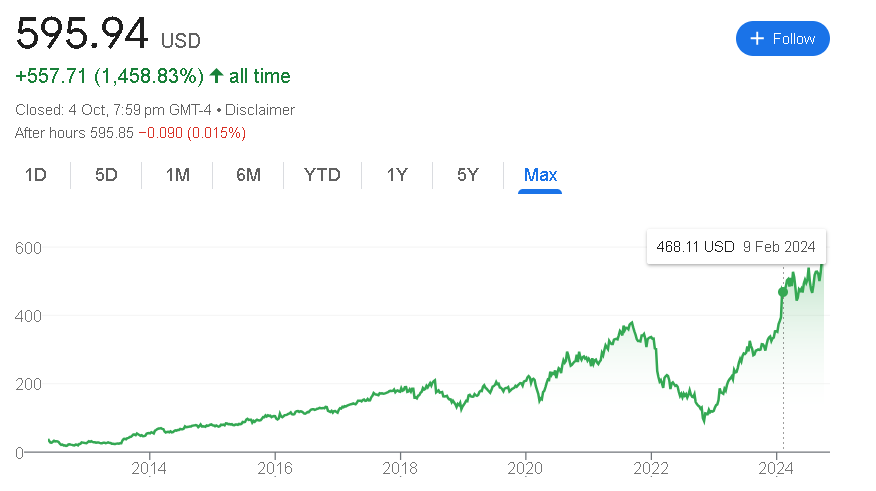 Meta Platforms Stock Price