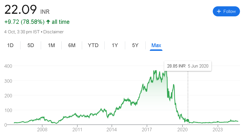 yes bank share price target