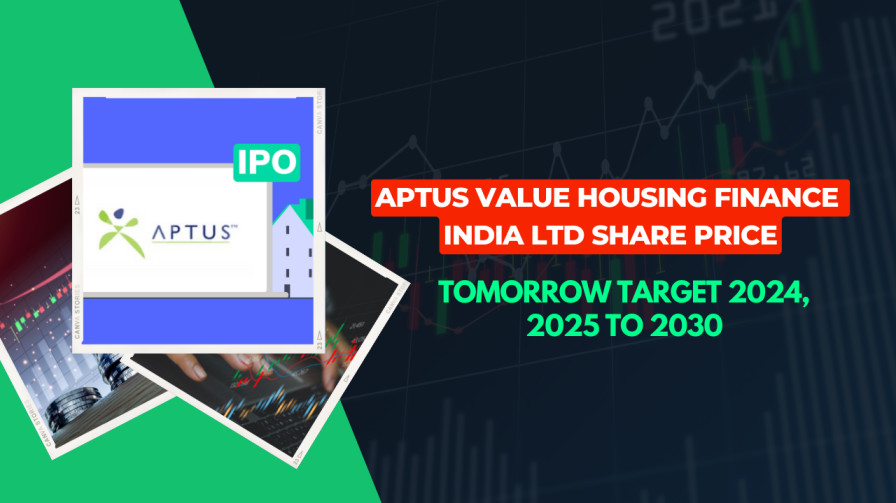 Aptus Value Housing Finance India Ltd Share Price