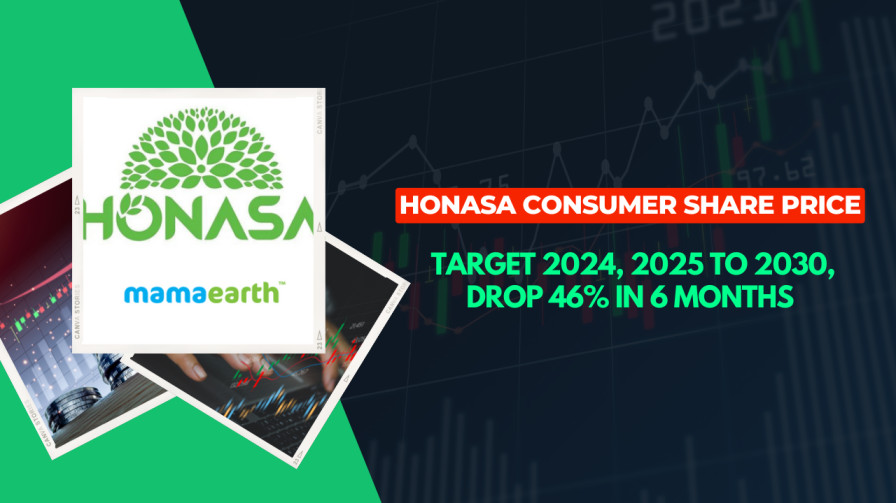 Honasa Consumer Share Price Target 2024, 2025 to 2030, Drop 46% in 6 Months