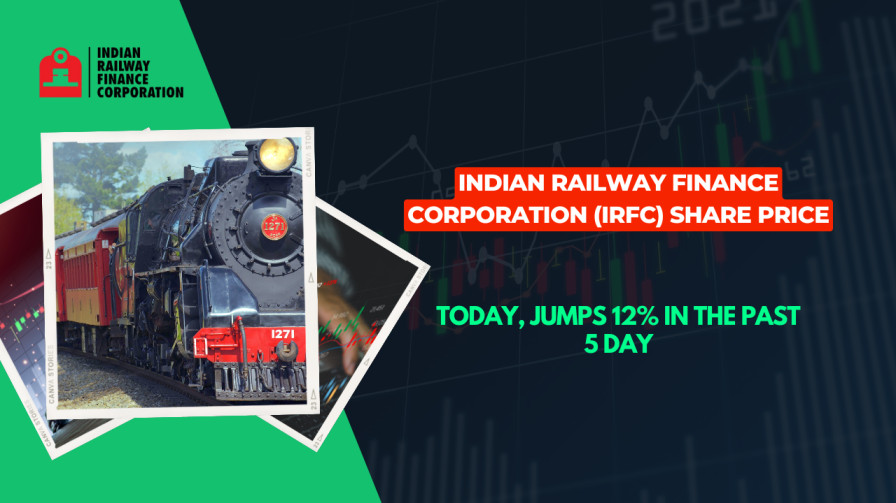 Indian Railway Finance Corporation (IRFC) Share Price