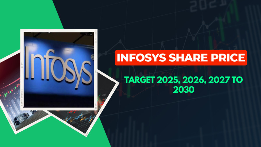 Infosys Share Price