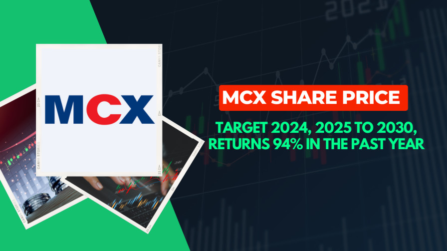 MCX Share Price