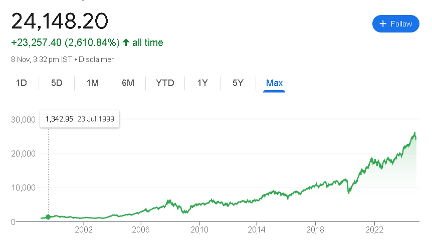 NIFTY 50 Share Price