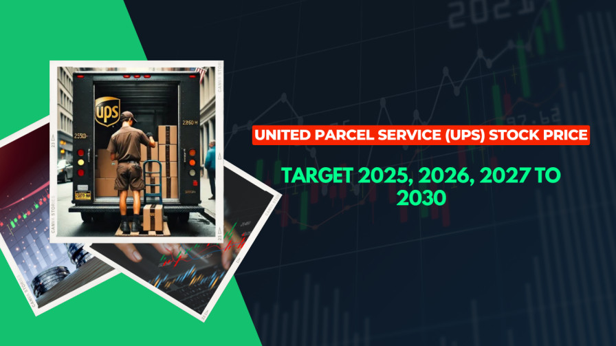 United Parcel Service (UPS) Stock Price