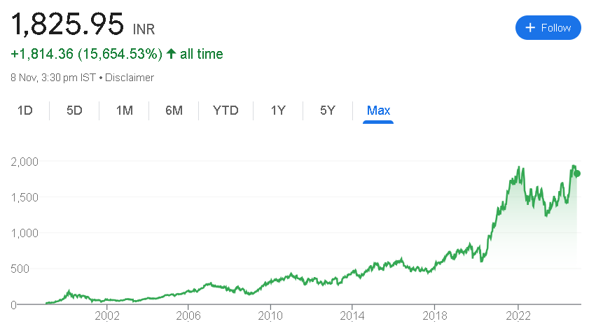 Infosys Share Price