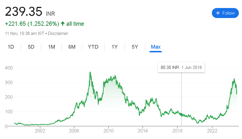 Bharat Heavy Electricals (BHEL) Share Price