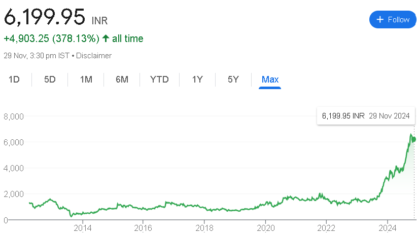 MCX Share Price Target 2024, 2025 to 2030, Returns 94% in the Past Year