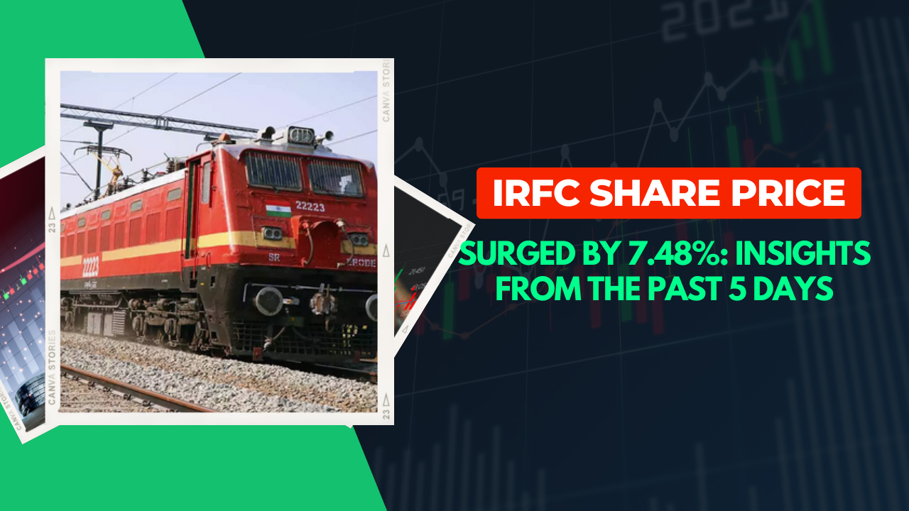 IRFC Share Price